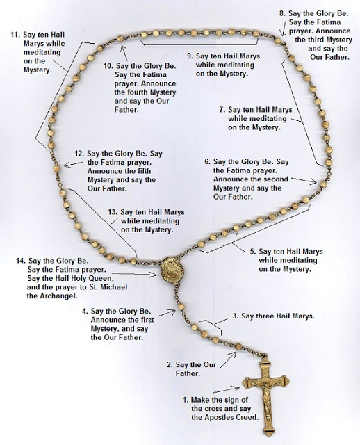 The Butter Rum Cartoon  How To Pray The Rosary