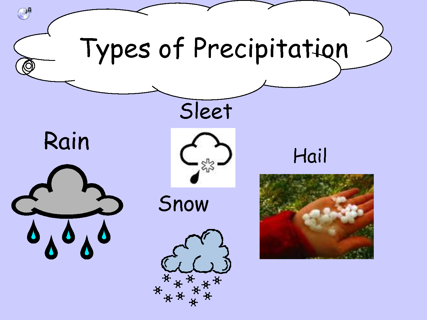 Types Of Precipitation By Benbenzhou