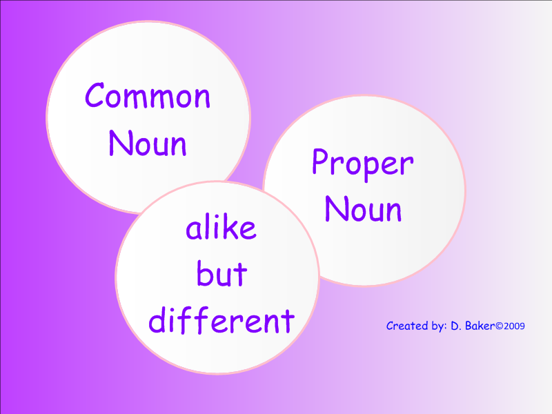Common And Proper Noun   Teacher Sarj