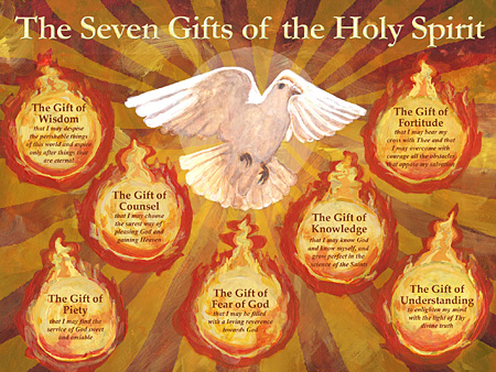 Spirit Poster 18 X 24 Item Name The Seven Gifts Of The Holy Spirit