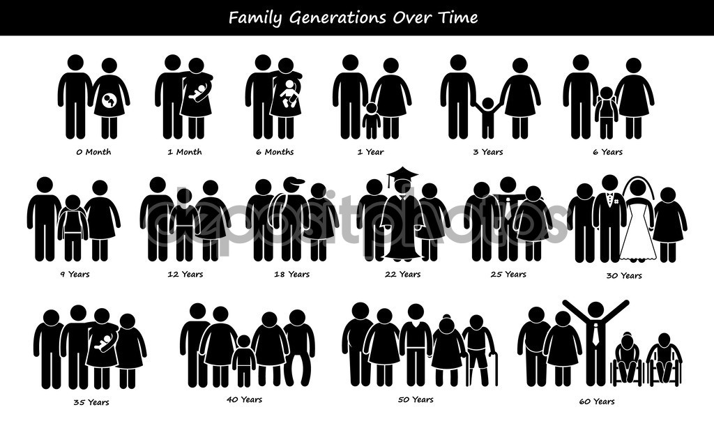 Family Generations Development Stages Process Over Time Cycle Stick