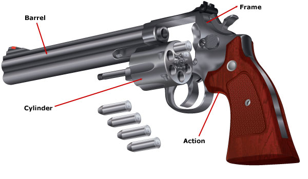 Handguns Revolvers Repeating Handguns  Revolvers