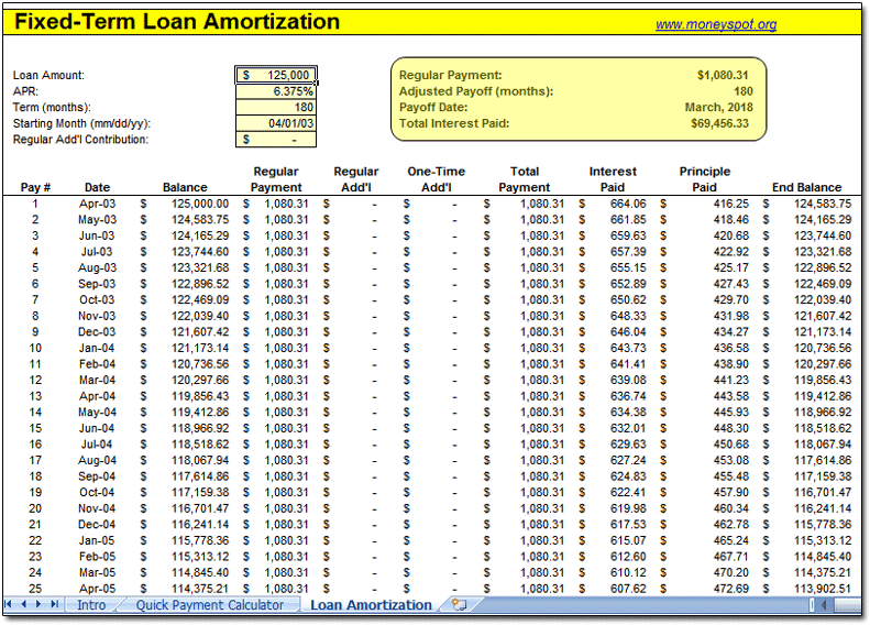 Loan Amortization Schedule Excel Spreadsheet