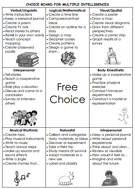 Differentiated Instruction   Choice Boards