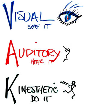 Visual Learners Auditory Learners Kinaesthetic Learners  Ngilizce