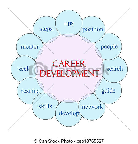 Stock Photo Of Career Development Circular Word Concept   Career
