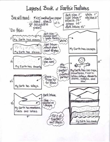 Landform Format   Save Each Completed Page And Watch The Landform