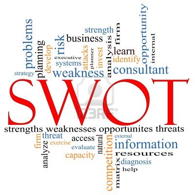 12073256 Swot Strength Weakness Opportunities Threats Word Cloud    