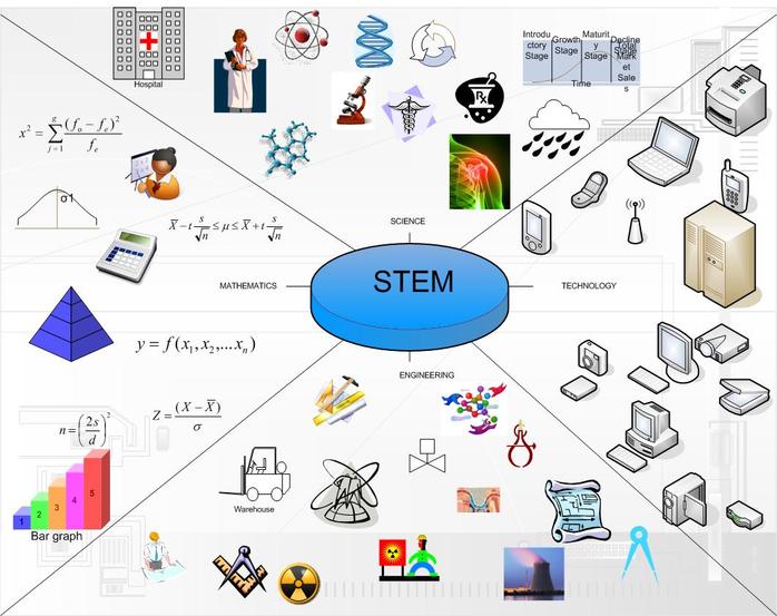 Of Science Technology Engineering Math Stem Is The Acronym For Science    