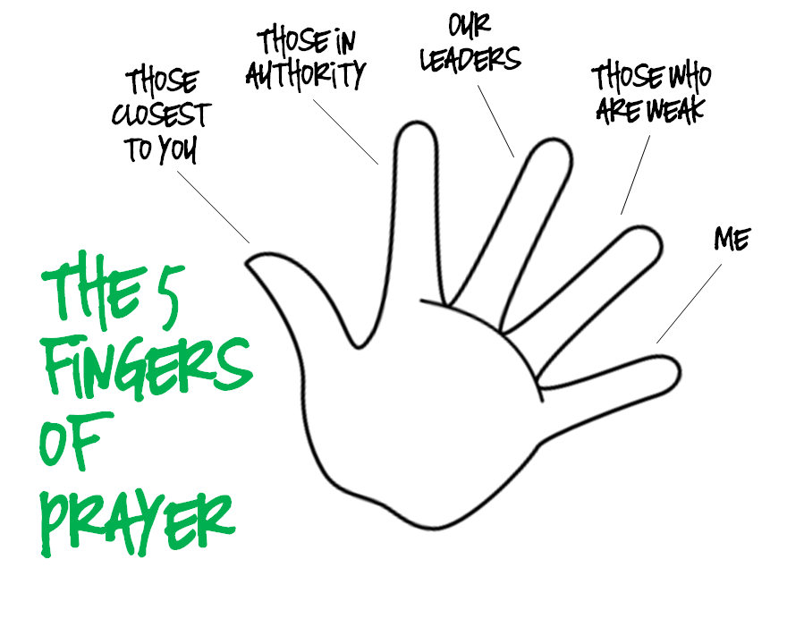 Dc Laus Deo  Five Finger Prayer