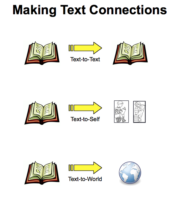 Are Two Free Posters For Making Text Connections  Just Print And Post