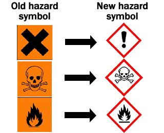 Hazardous Materials Symbols Clipart
