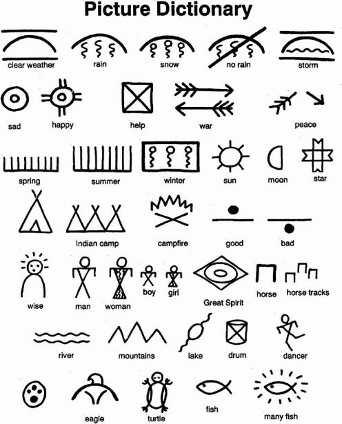 Native American Symbols   Eve Warren   A History Of   