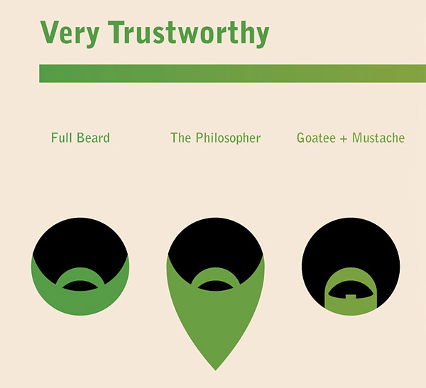 Trustworthiness Of Beards Poster The Trustworthiness Of Beards