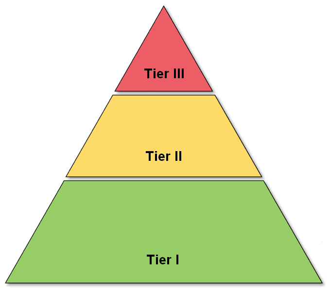 Rti Tier Pyramid Clip Art