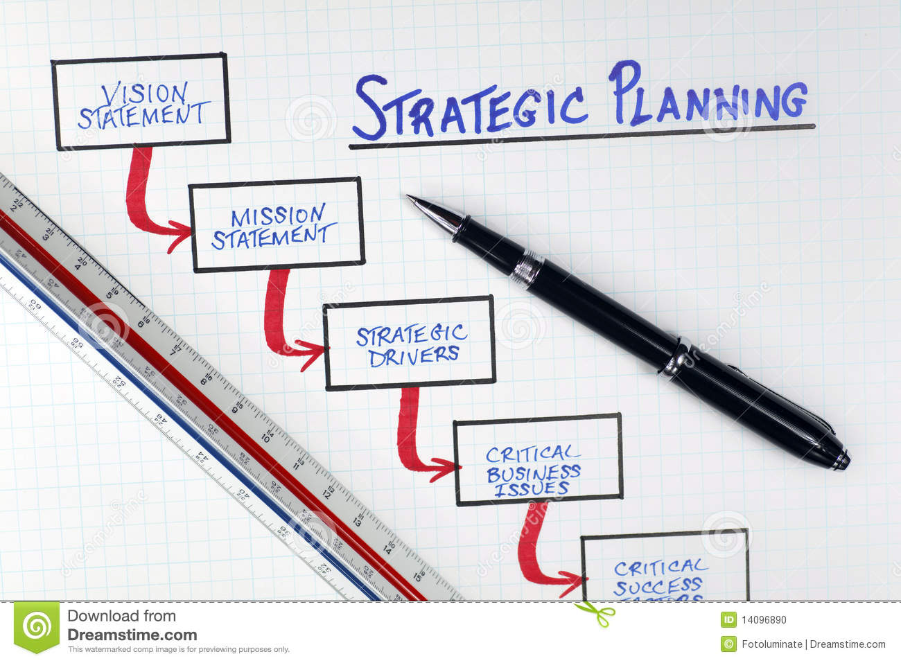 Business Corporate Strategic Planning Framework Diagram On A White