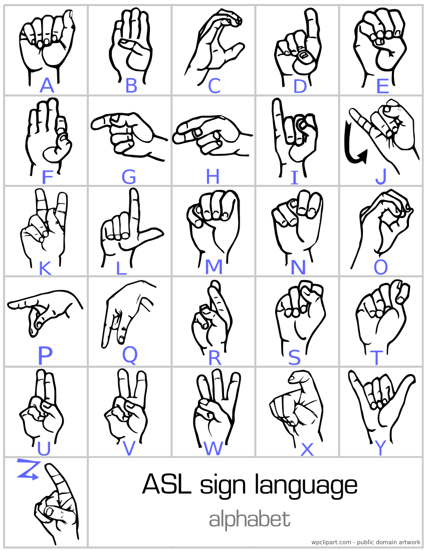 Sign Language Alphabet    Sign Language American Sign Language