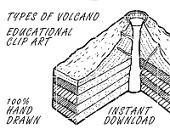 Types Of Volcano Educational Clip Art Teacher Clipart Volcanoes    