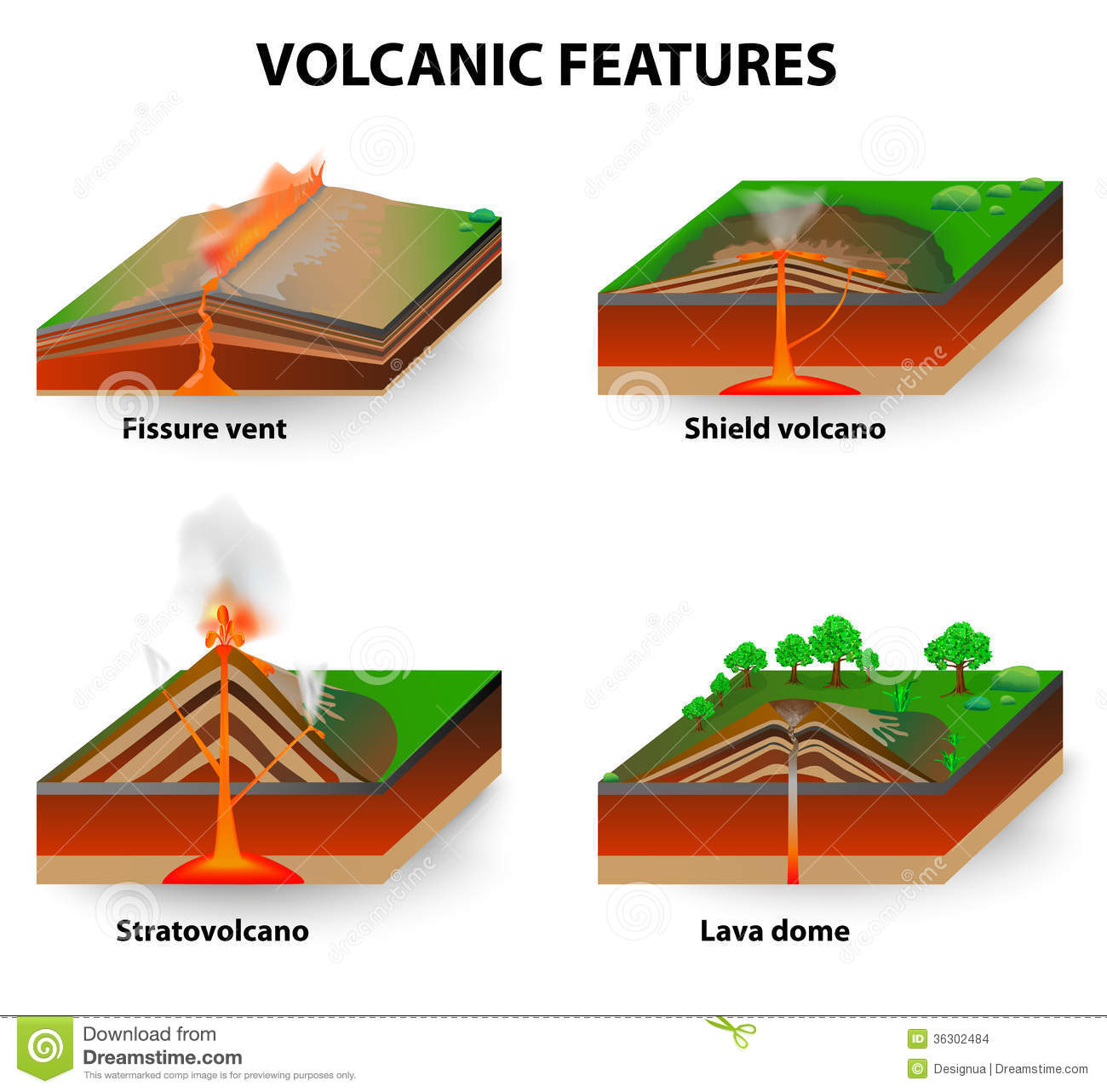 Types Of Volcano  Volcanic Eruptions Produce Volcanoes Of Different    