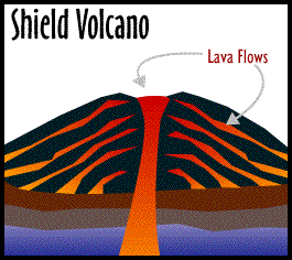 Types Of Volcanoes Page 1   Page 2   