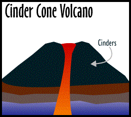 Types Of Volcanoes1