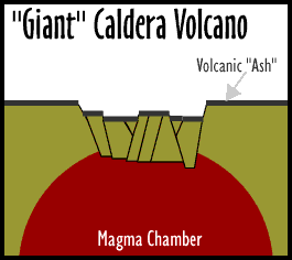 Types Of Volcanoes2