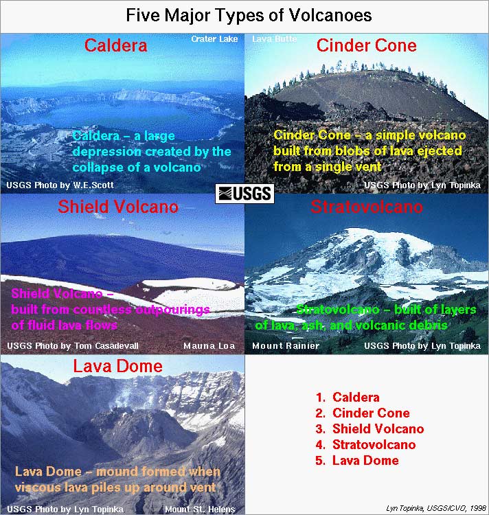 Volcanoes   Volcano Types   Classroom Clipart