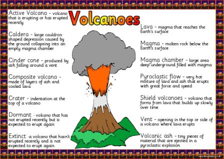 Zoom English  All  Volcanoes  Activities Before Our Visit To Olot