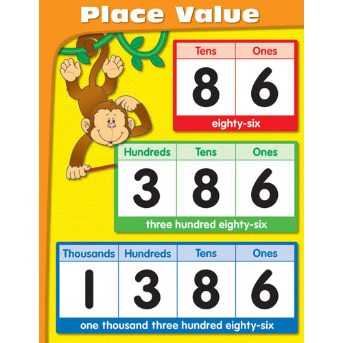 Place Value    Think About This