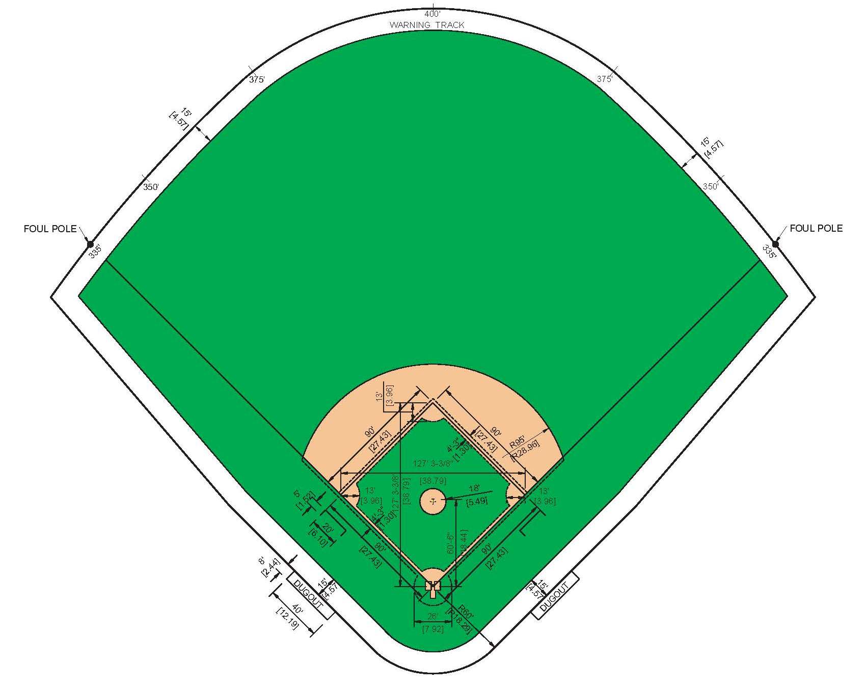 Baseball Positions And Dimensions   Free Cliparts That You Can