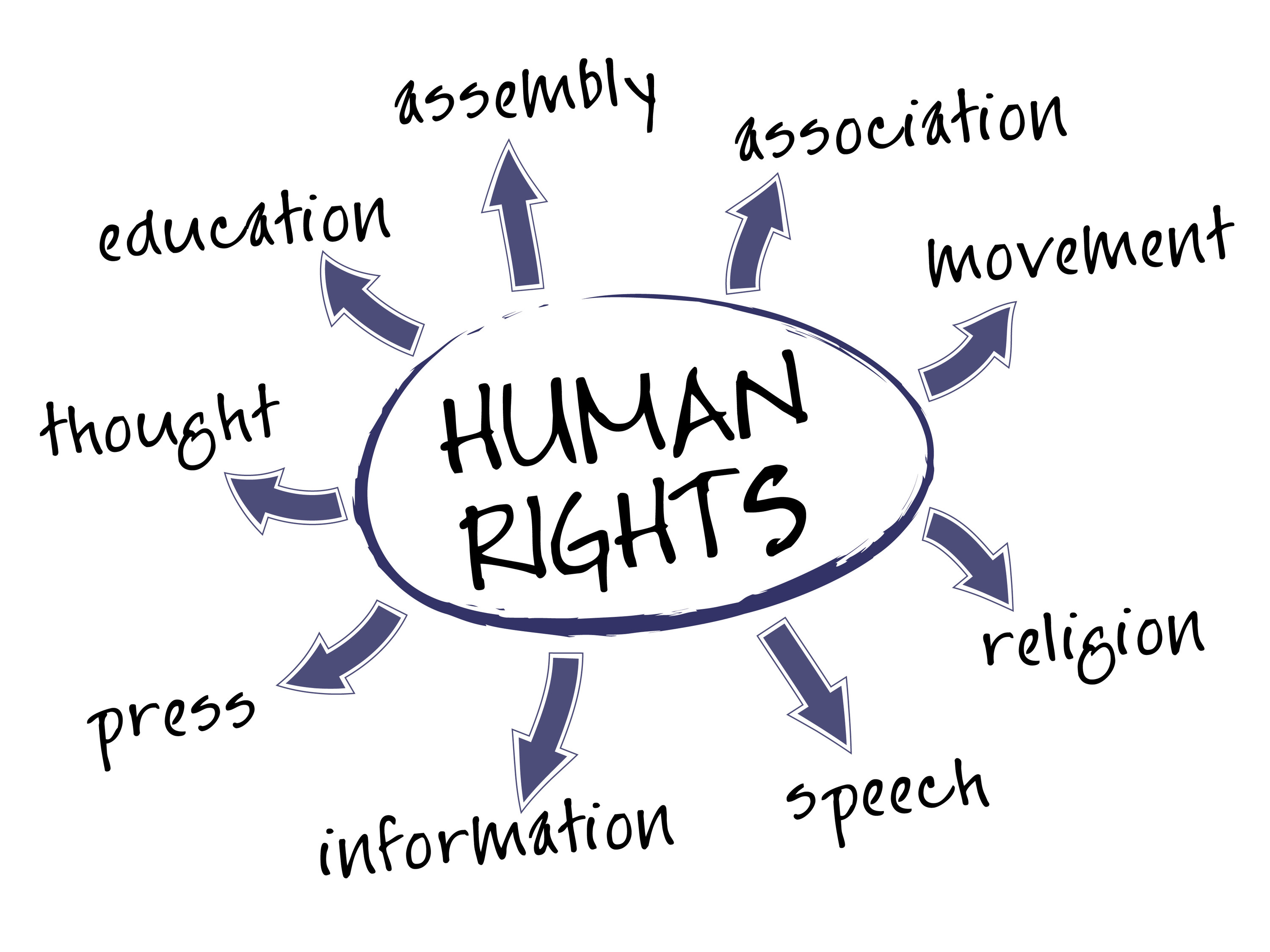 Human Rights   Russell Legal Services