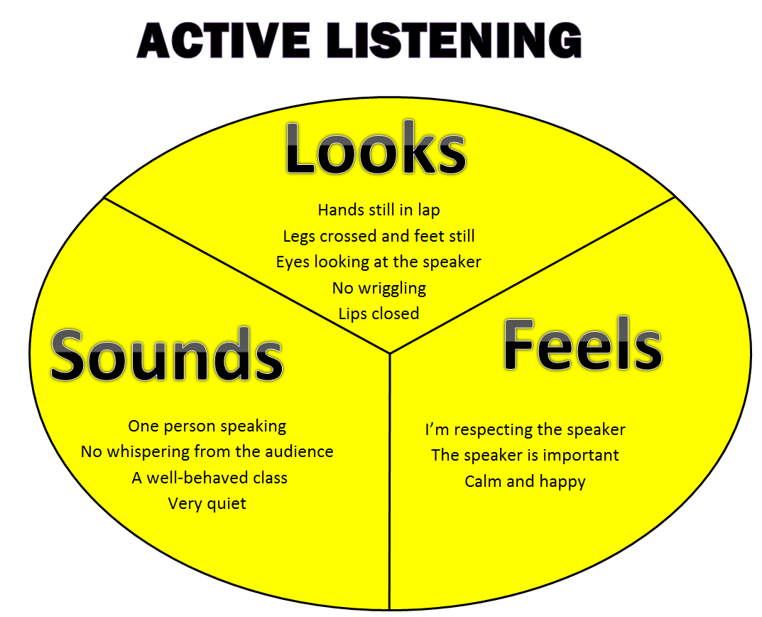 Active Listening Clipart Active Listening Clipart