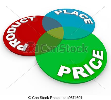 Illustration   Product Place Price Marketing Principles Venn Diagram