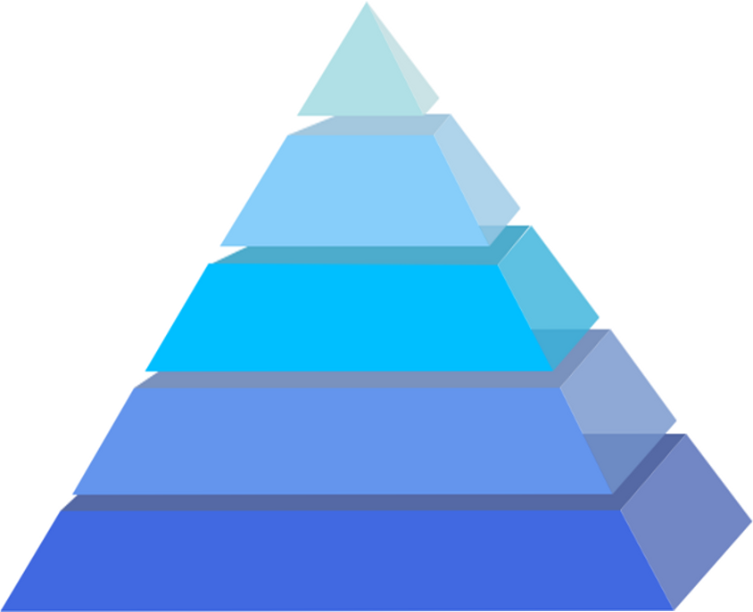 Lets Make That The   Perceived   Vo Success Pyramid