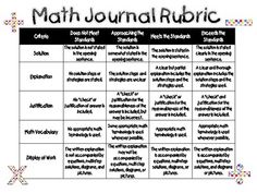 Use This Marvelous Math Journal Rubric To Assess Students  Mastery Of