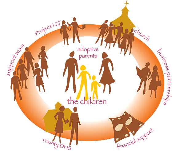 Adoption Clipart Pictures