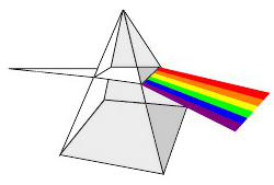 Prism   Http   Www Wpclipart Com Science How Things Work Light Prism    