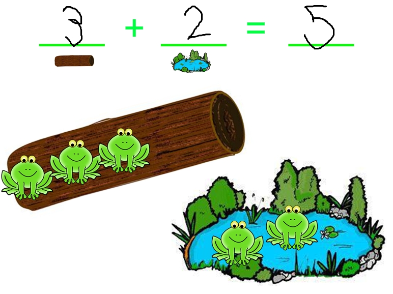 Frog On A Log Clipart We Glued A Log And Pool Down
