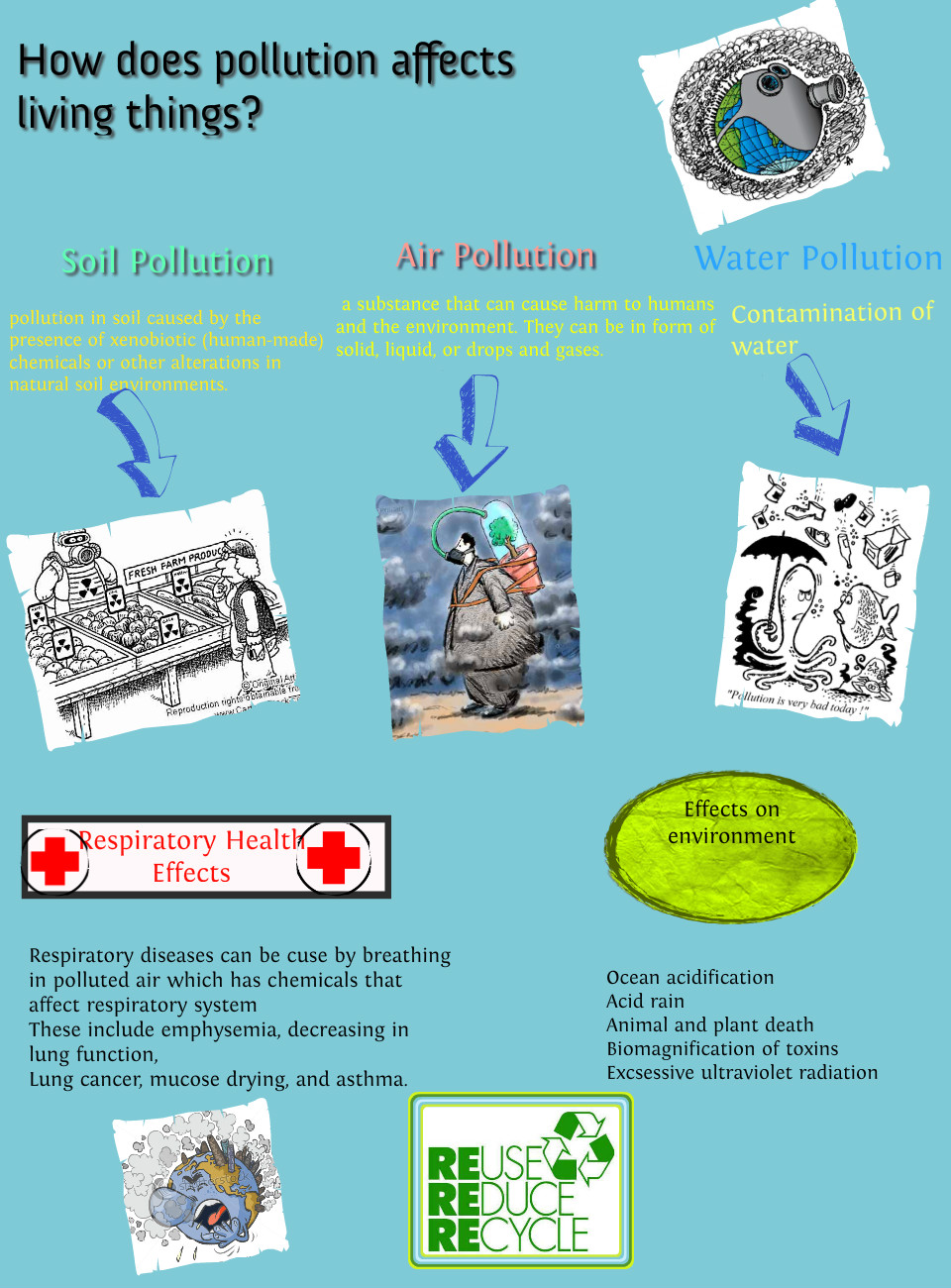 Land Pollution Clipart Pollution
