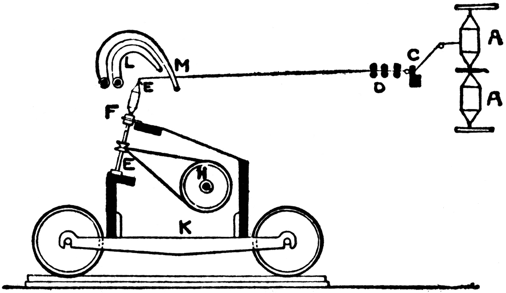 Mule Spinning Machine   Clipart Etc