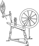 Spinning Jenny Diagram Diagram Of A Spinning Wheel