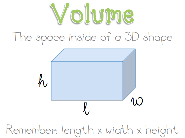 What The Teacher Wants   Surface Area And Volume