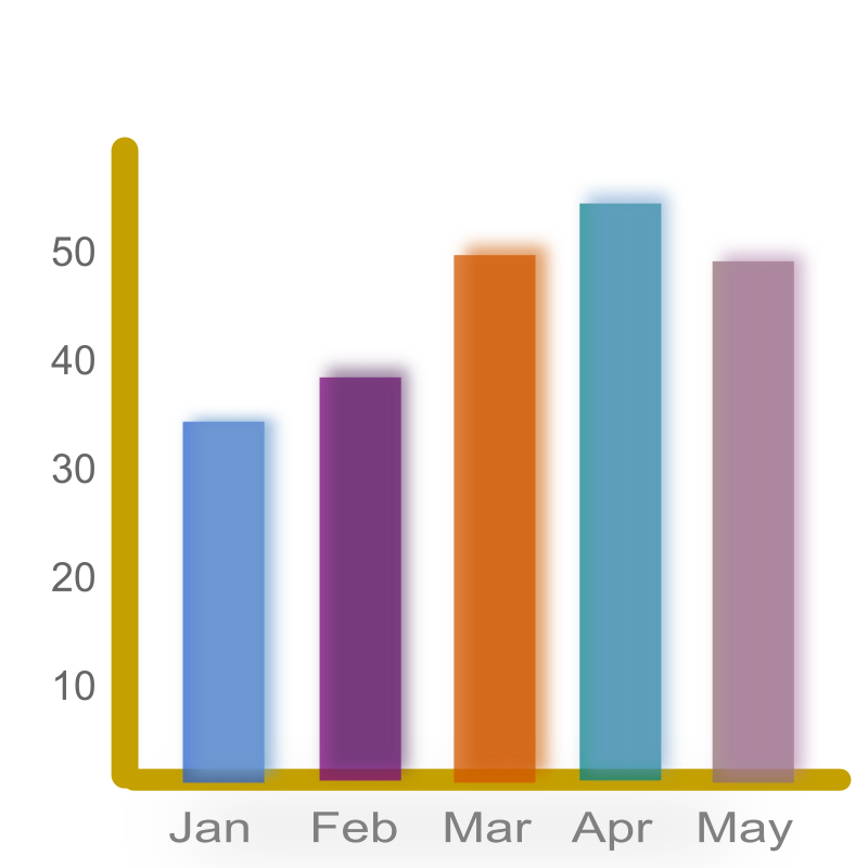 Netalloy Statistics By Netalloy   Chart Diagram