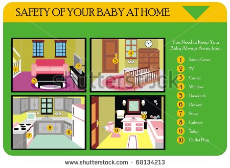 Vector   Baby Safety Awareness At Home   Ten Important Things That You