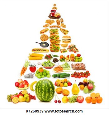 Stock Photograph Of Food Pyramid With Lots Of Items K7260939   Search
