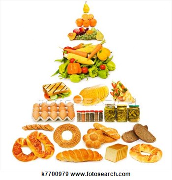 Stock Photograph Of Food Pyramid With Lots Of Items K7700979   Search