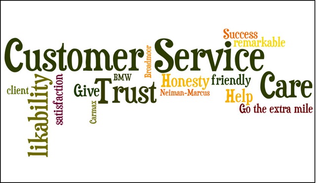 Customer Service Confluence  The Key To Business Success    The
