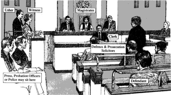 Mock Trial Courtroom Layout  Eco Action Org 
