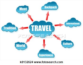 Drawing   Travel Word On Cloud Scheme  Fotosearch   Search Clip Art    