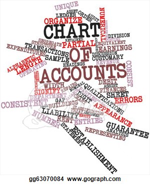 Drawing   Word Cloud For Chart Of Accounts  Clipart Drawing Gg63070084    